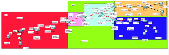 تصميم شبكة معقدة باستخدام OSPF متعدد المناطق وربطها بأنظمة مستقلة