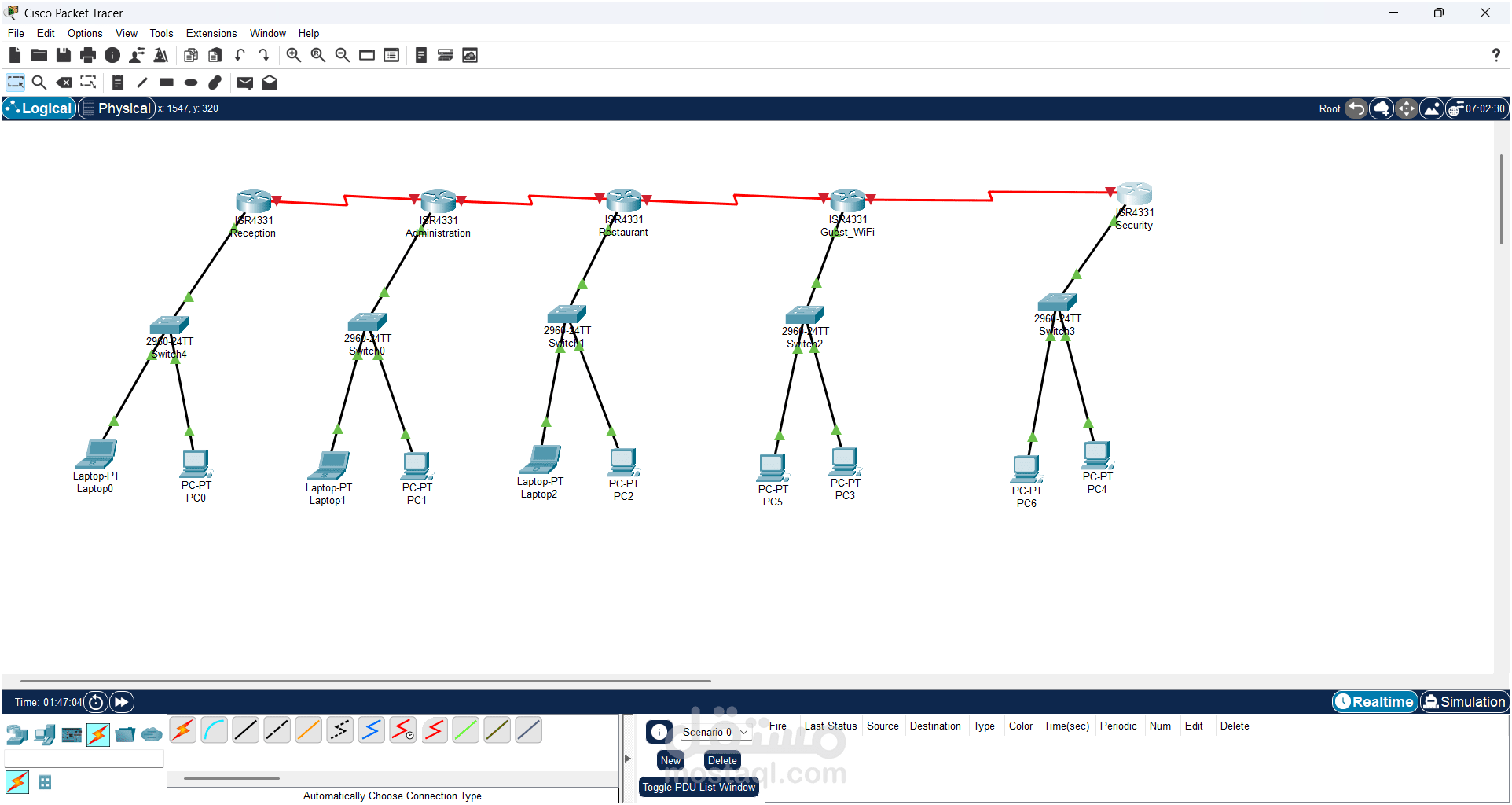 تصميم شبكات مؤسسات وفنادق متعددة الأقسام باستخدام Cisco Packet Tracer