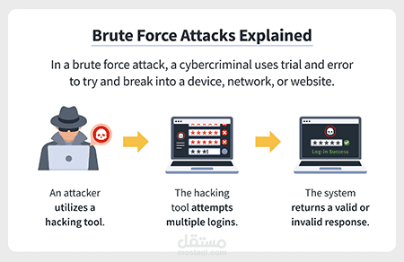 Threat Hunting Simulation