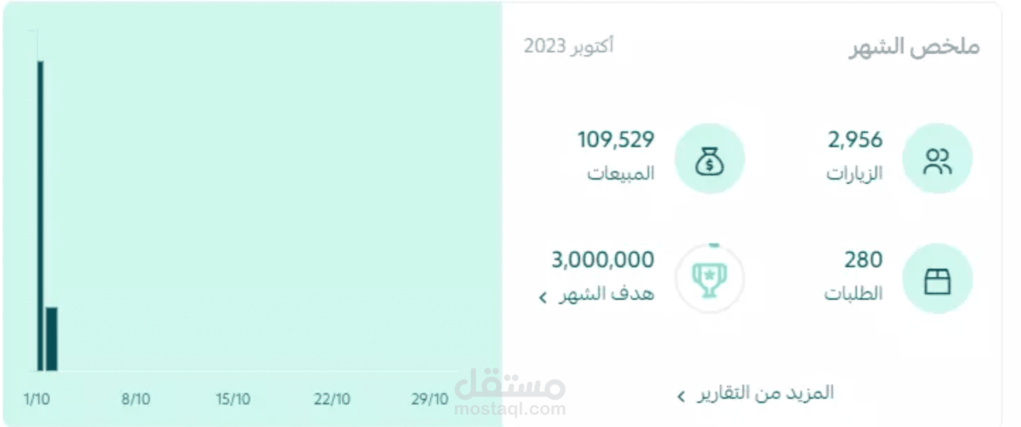 نتائج إدارة متجر سلة