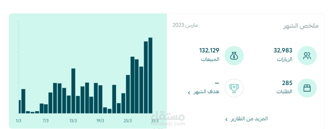 نتائج من متجر سلة