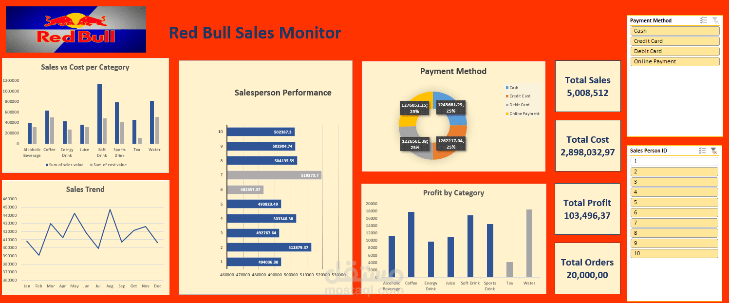 Red Bull Sales Monitor Dashboard