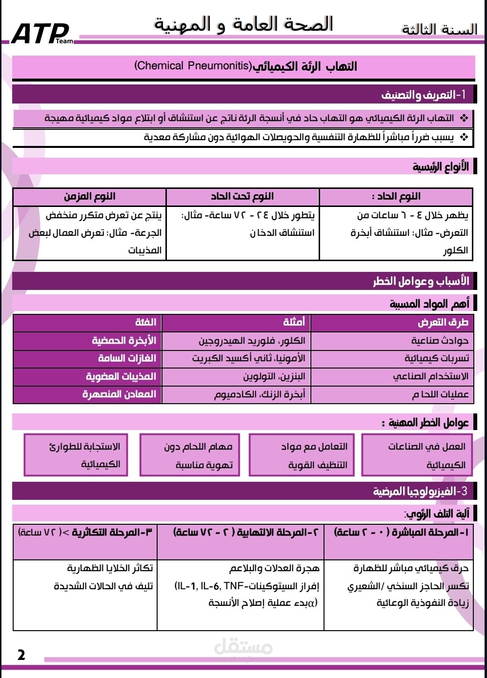 عينة من محاضرة من مادة الصحة العامة والمهنية Public Helath and Community medicine