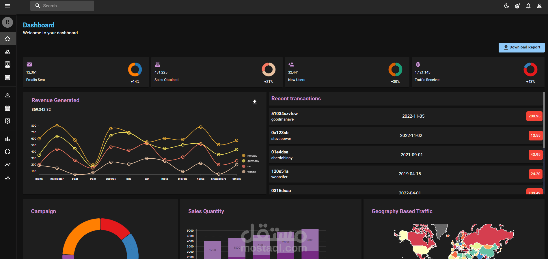 Admin Dashboard