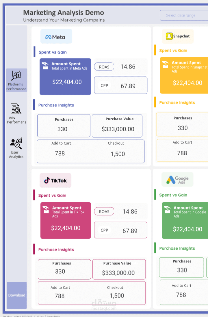 Marketing Campaigns Analysis
