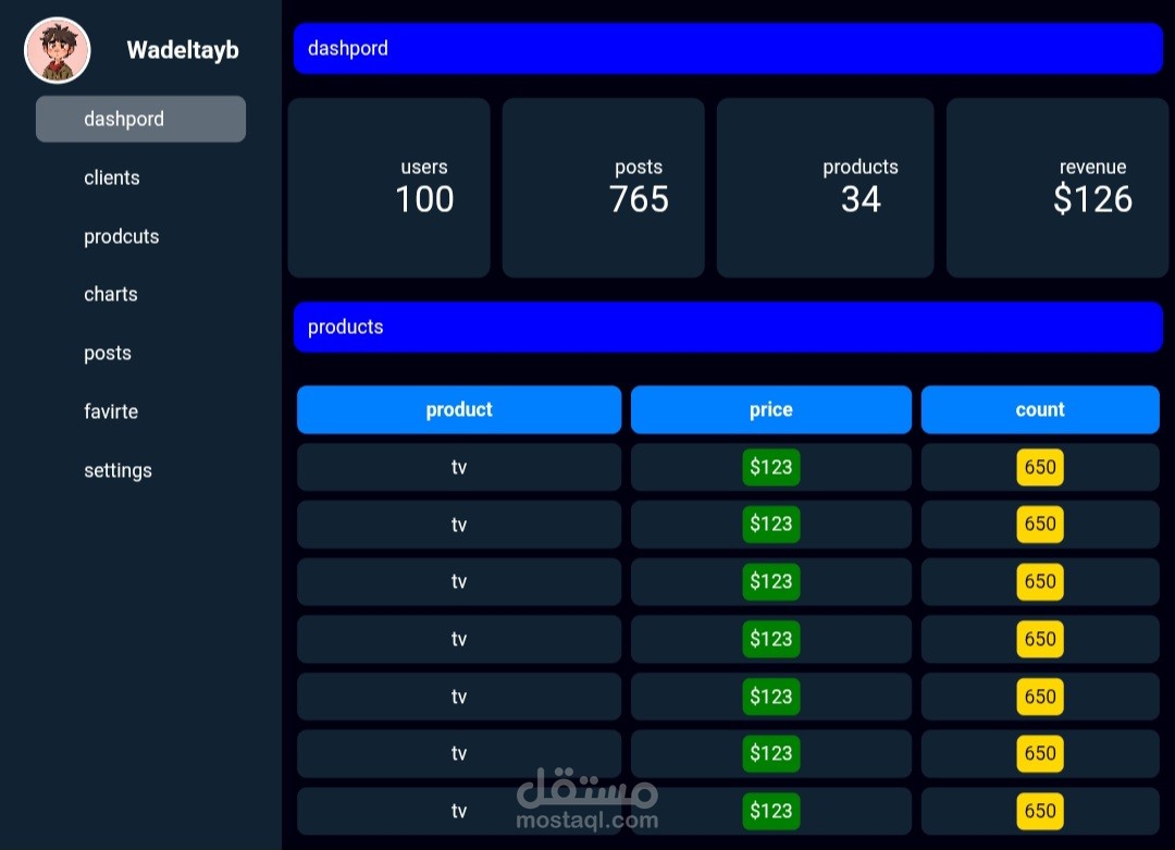Responsive Dashboard