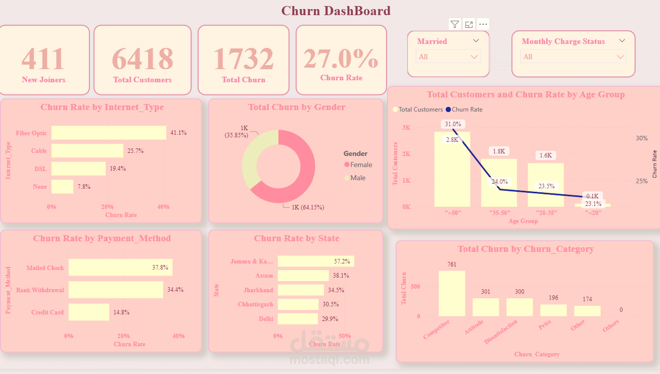 Churn Dashboard