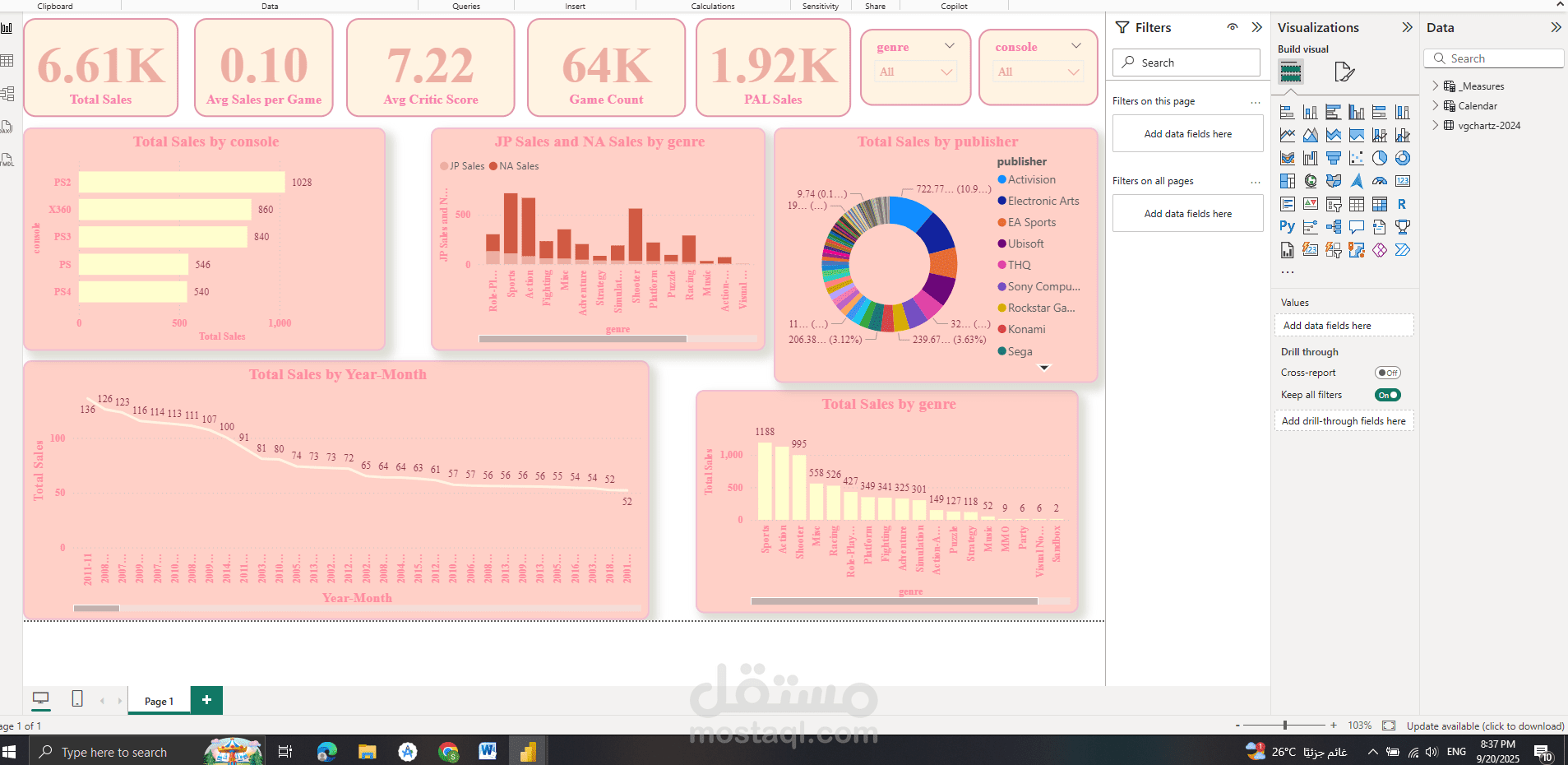Power BI Dashboard for Video Games Sales & Trends