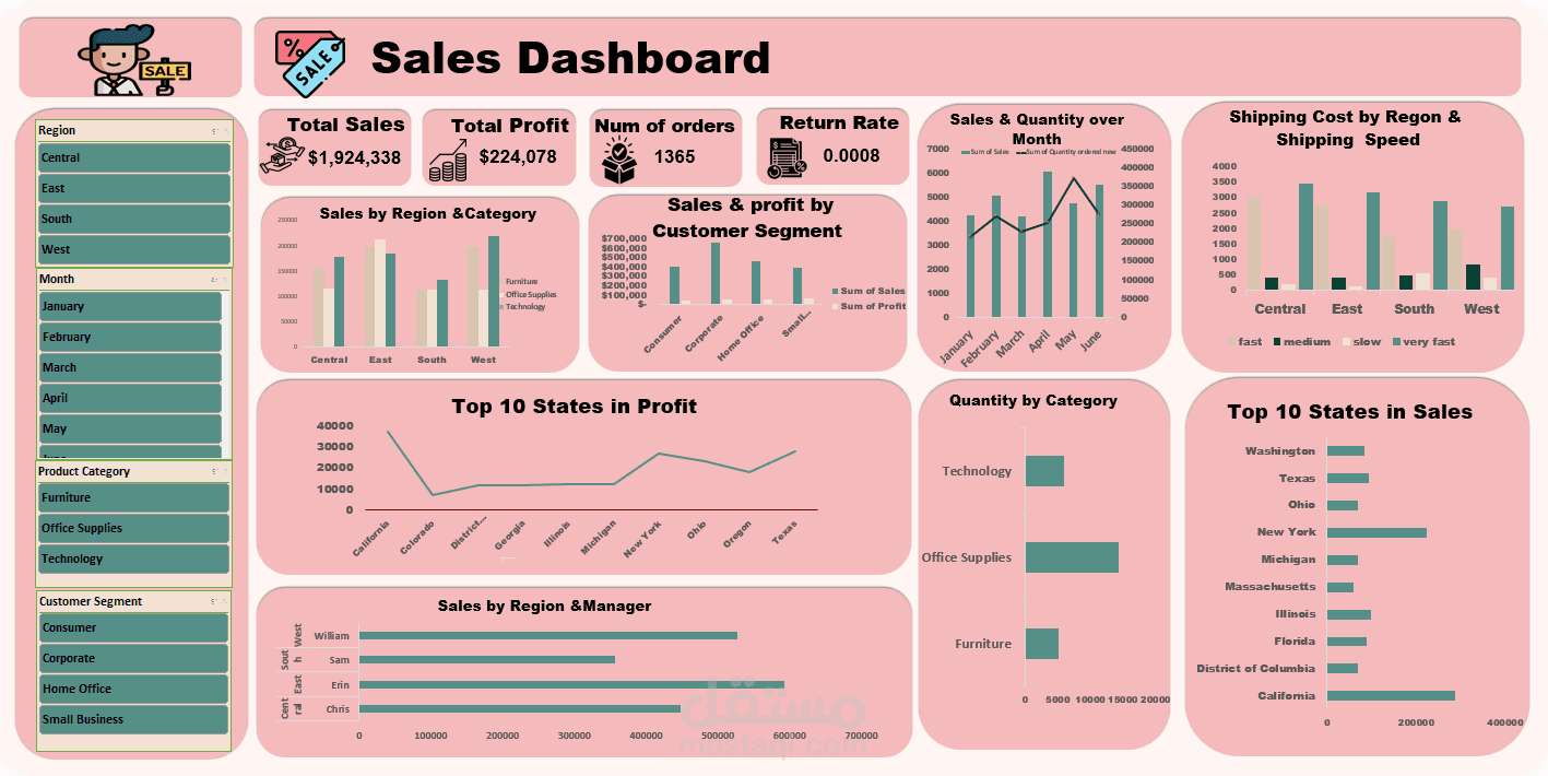 Sales Dashboard (Excel)