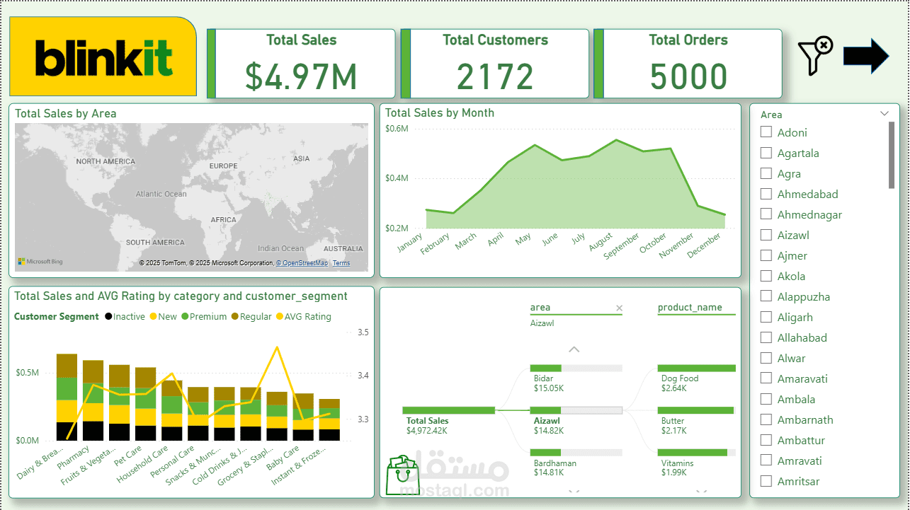 Blinkit Dashboard