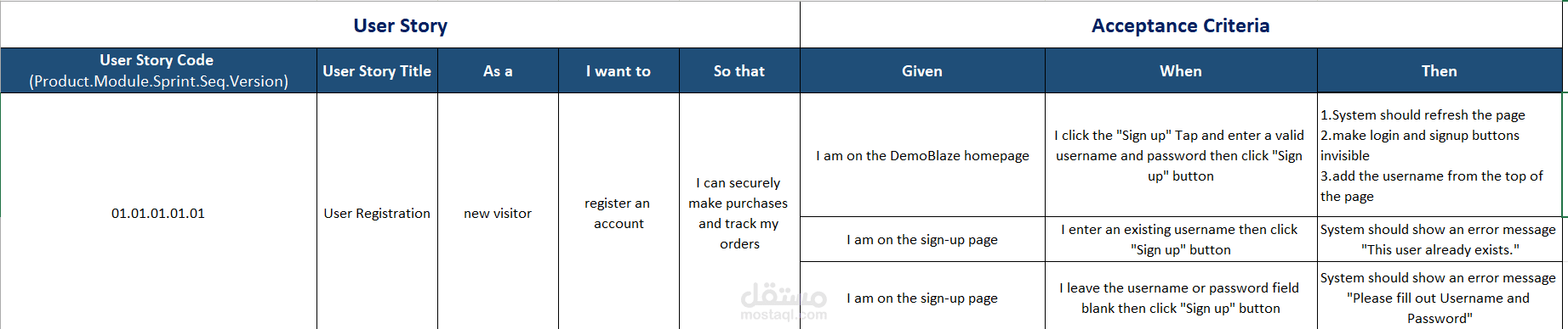 كتابة User stories و acceptance criteria باحترافية و مراجعتها و اكتشاف ما بها من اخطاء