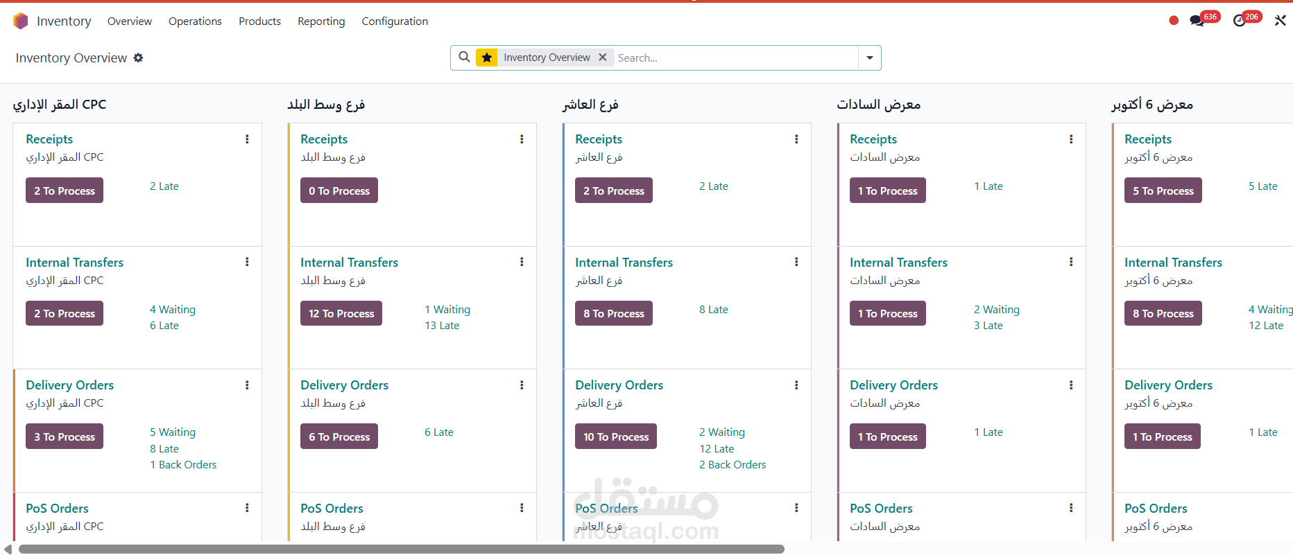 Odoo Warehouse & Inventory Management System