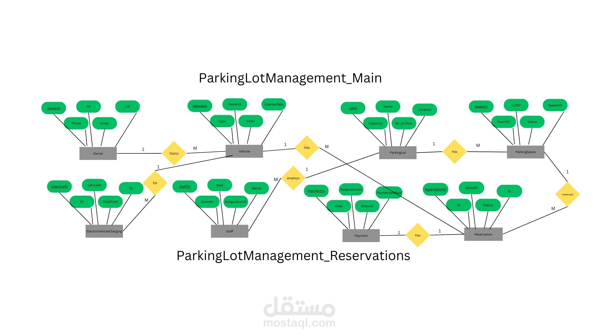 Parking Lot Management System