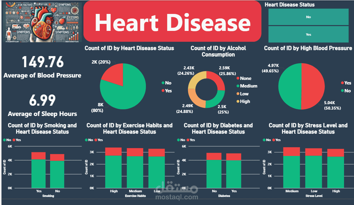 data analysis using power bi and excel