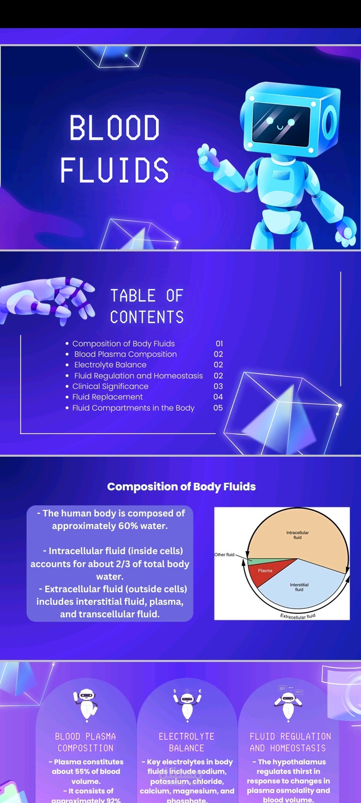 Body fluids