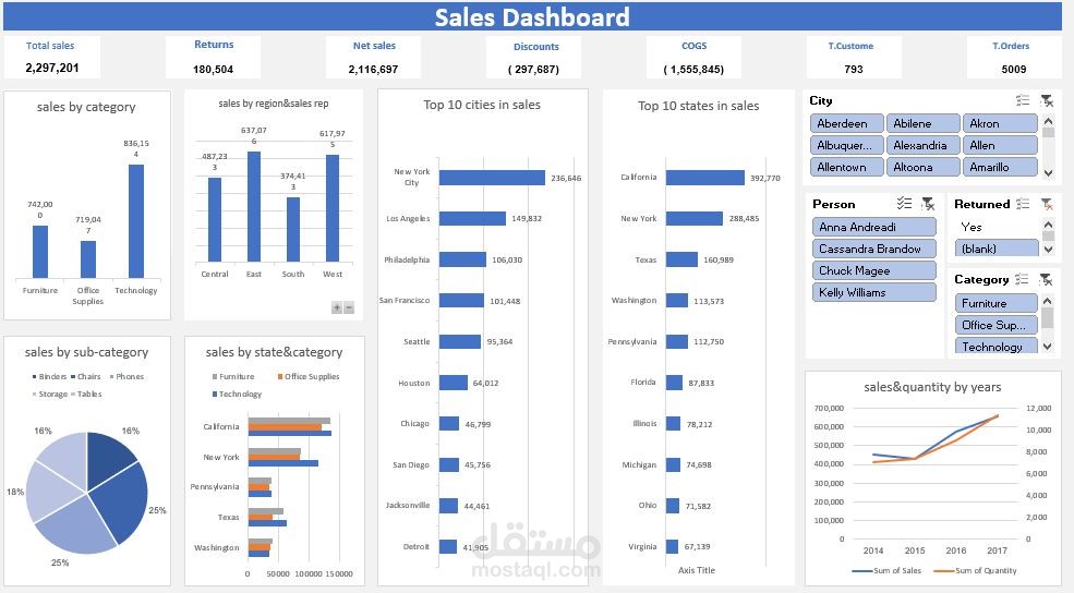 sales dashboard