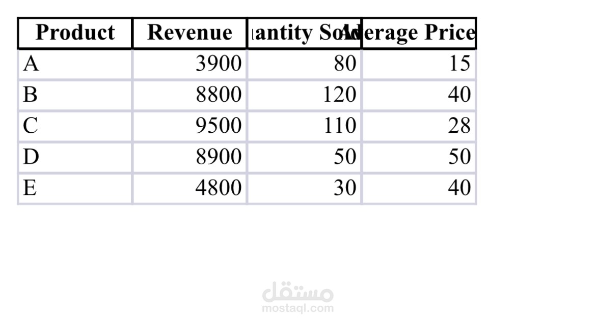 تنظيم وتحويل بيانات من ملفات PDF إلى Excel