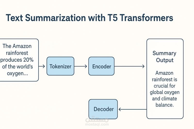 Text Summarizer