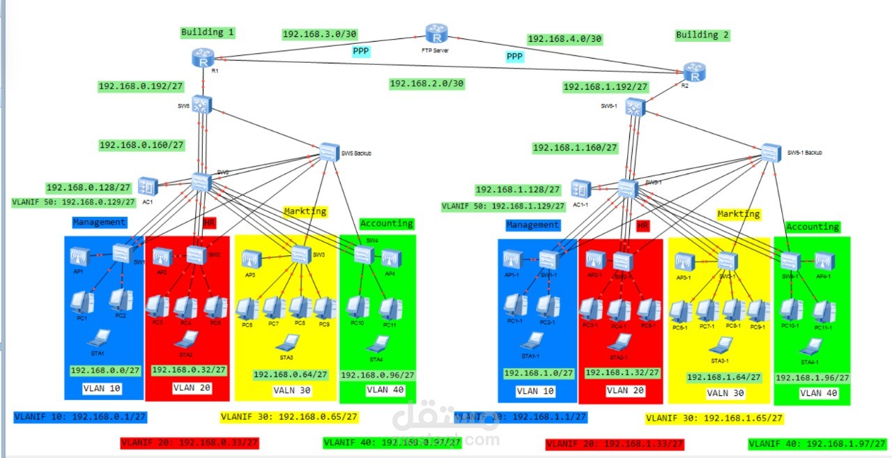 Bridging the Distance: A Secure Network Solution for Inter-Branch Communication