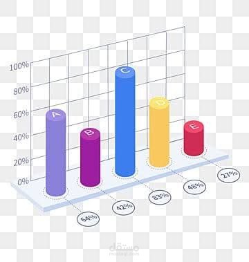 Exploratory Data Analysis on U.S. county health data using Python