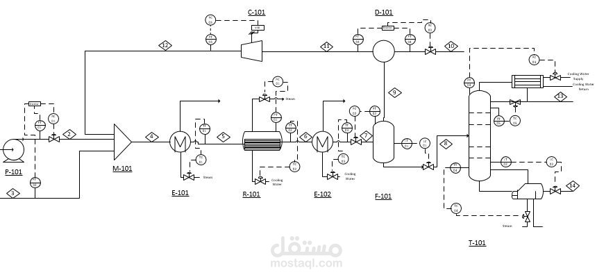 design a control system for cyclohexane process