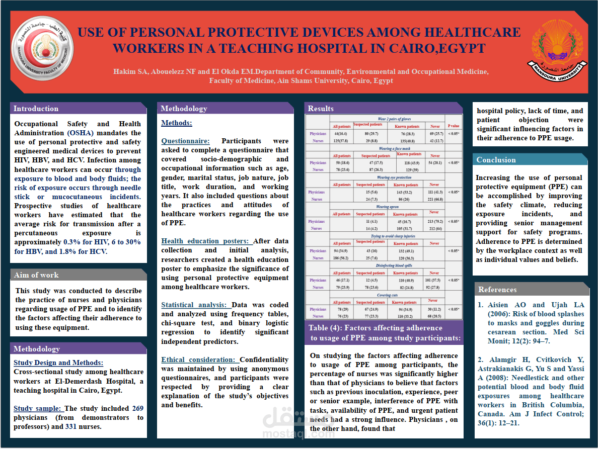 the use of personal protective equipment poster