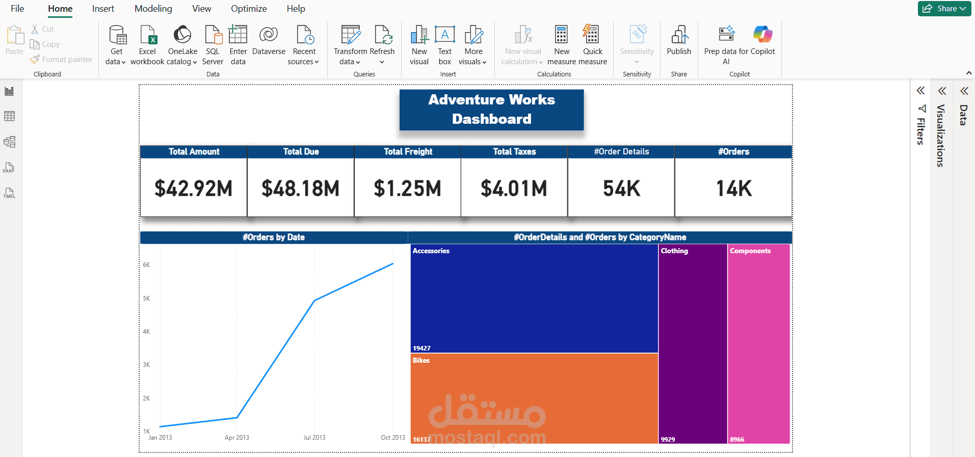 Dashboard to analyze Adventure works database