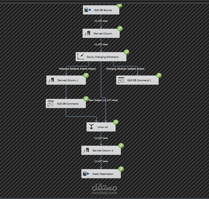 Design Data warehouse using SQL Server and SQL Server Integrated Services