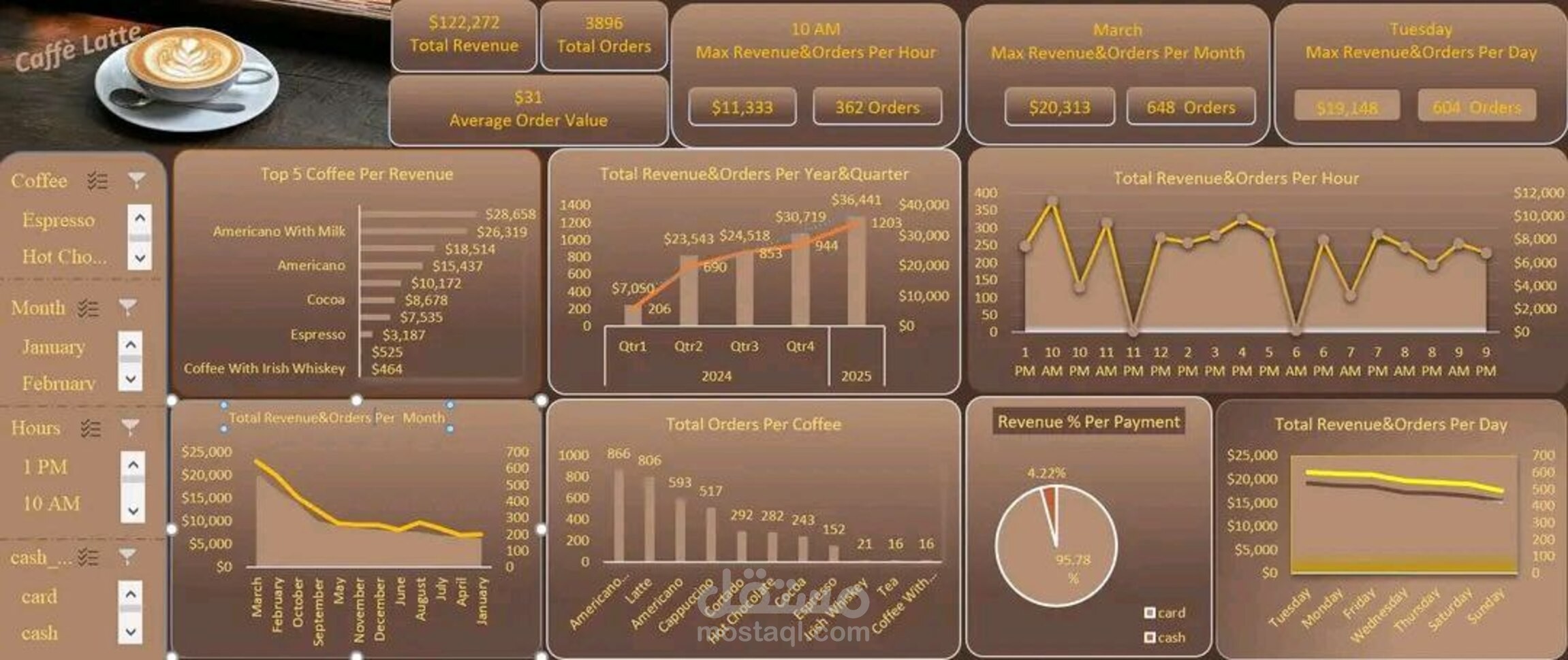 Dashboard