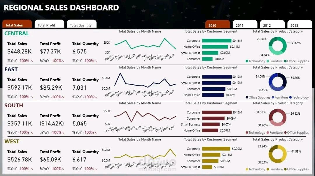 Dashboord