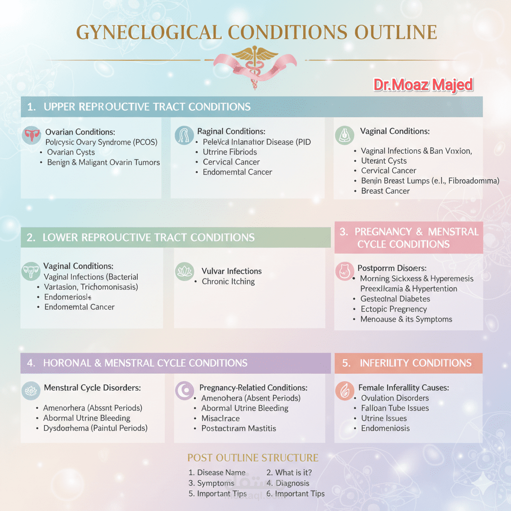 Clear & Concise Medical Summarization with Up-to-date Information
