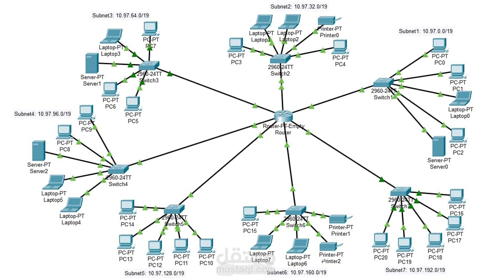 "تصميم شبكة متكاملة باستخدام Subnetting وRouter-on-a-Stick (Cisco Packet Tracer)"
