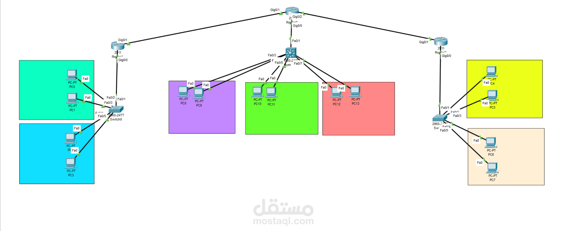 Enterprise Network Topology