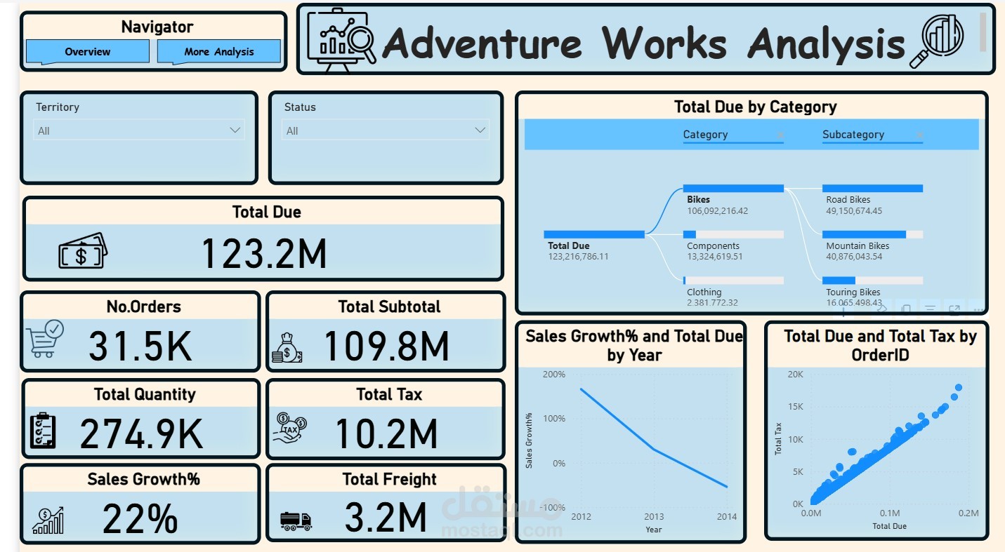 Power BI Dashboard