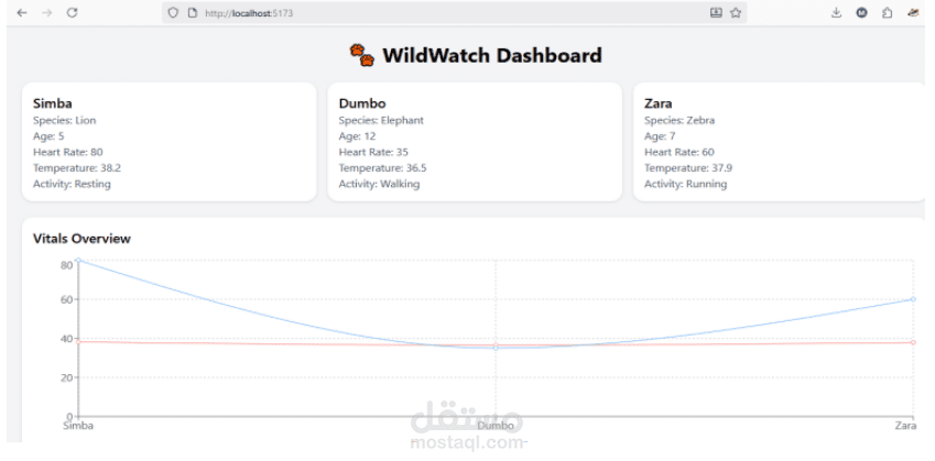 Sensaphone – Smart Animal Health Monitoring and Management System