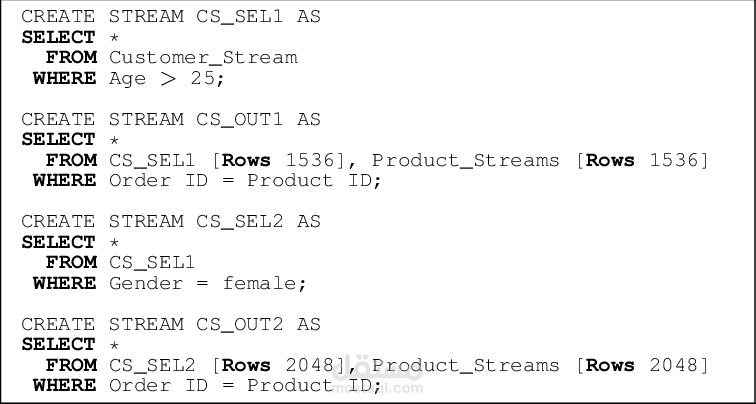 استخدام SQL لمراقبة البيانات قبل تحليلها