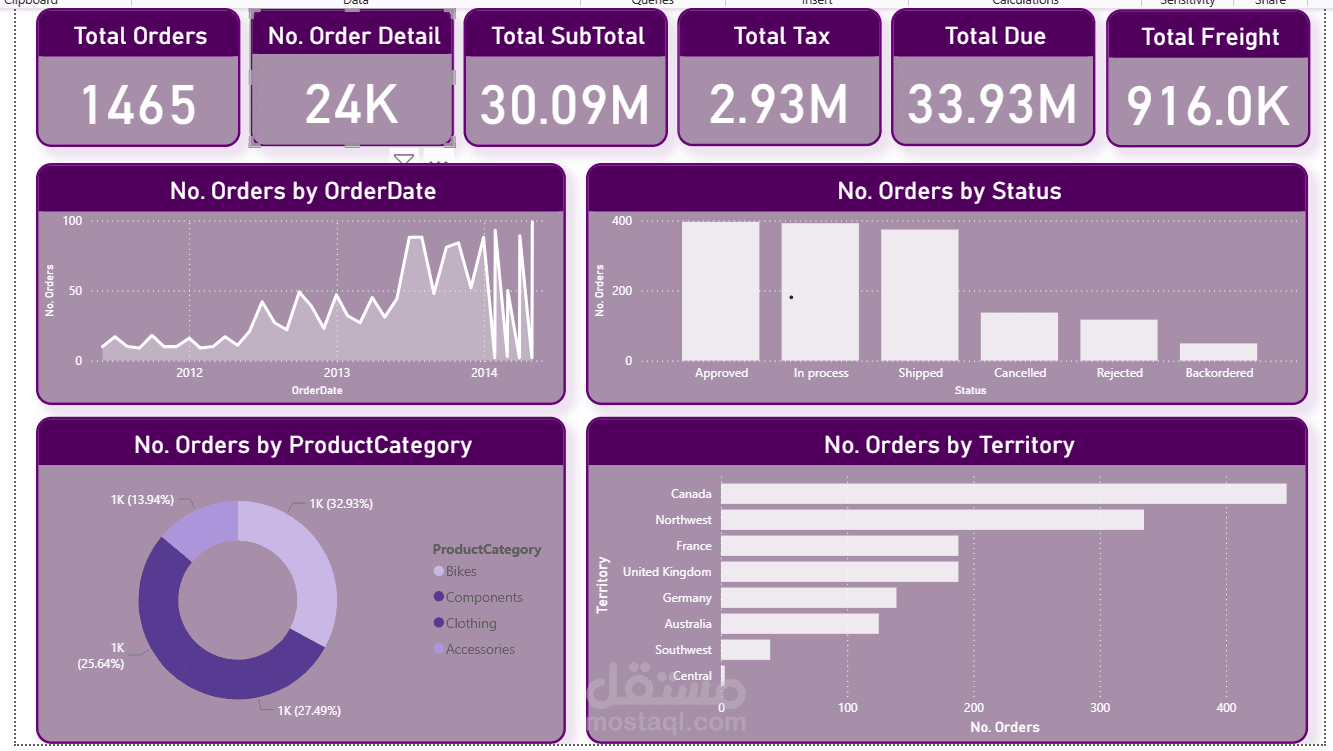تحليل بيانات باستخدام power bi
