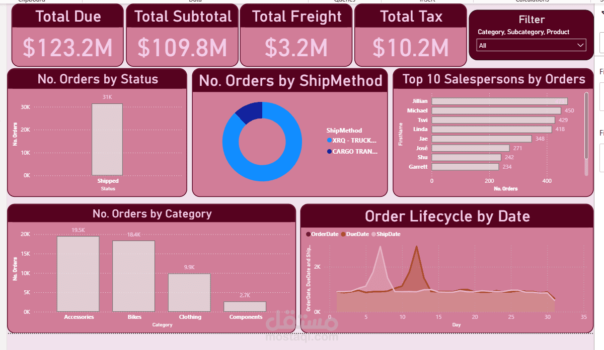 تحليل بيانات باستخدام power bi