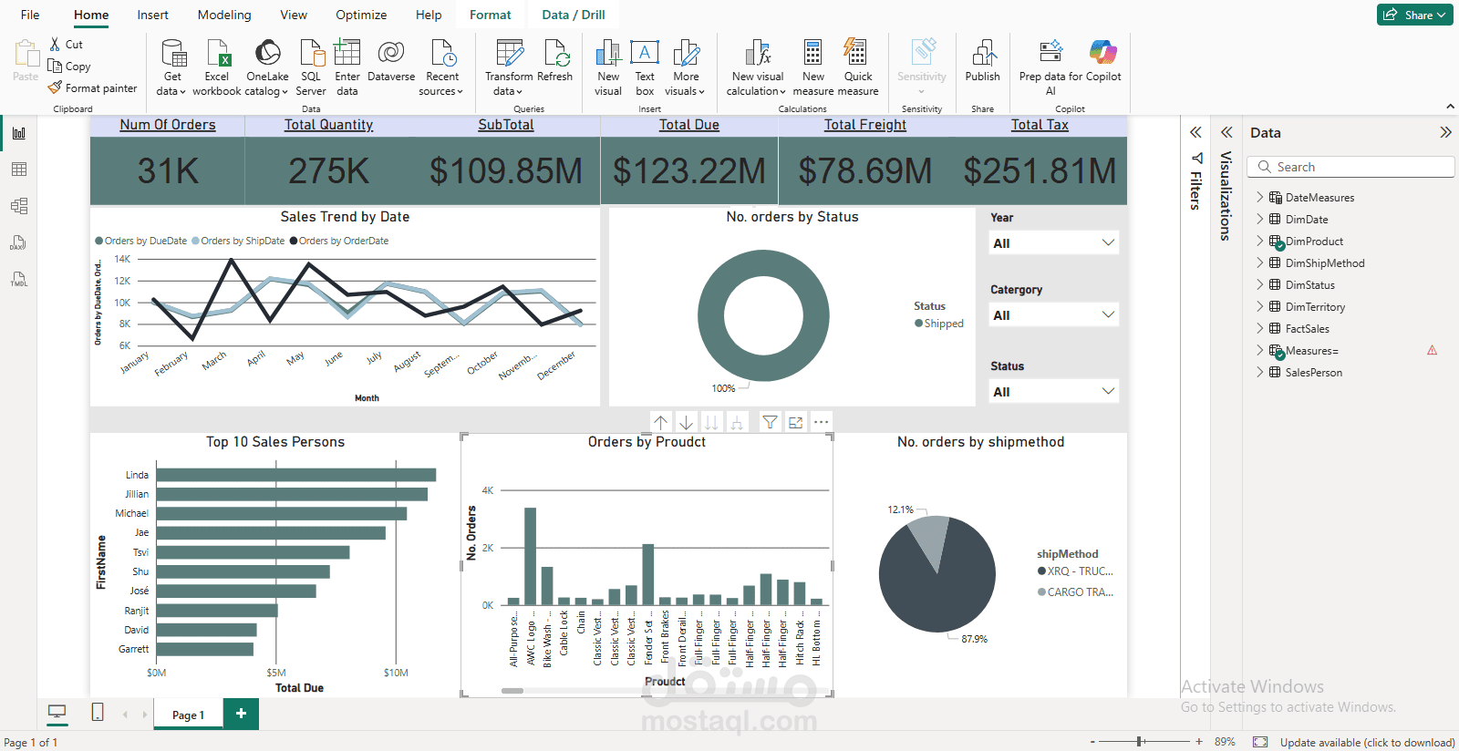 Sales Performance Dashboard – Power BI
