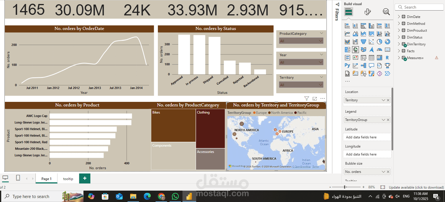 Sales Orders Dashboard – Power BI