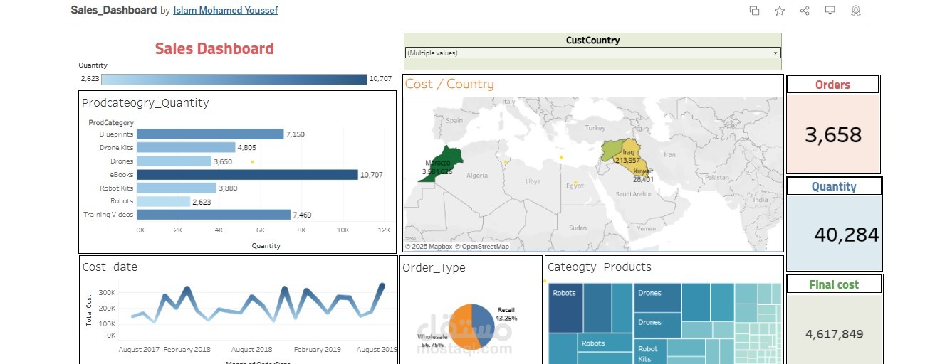 تحليل بيانات بإستخدام Tableau