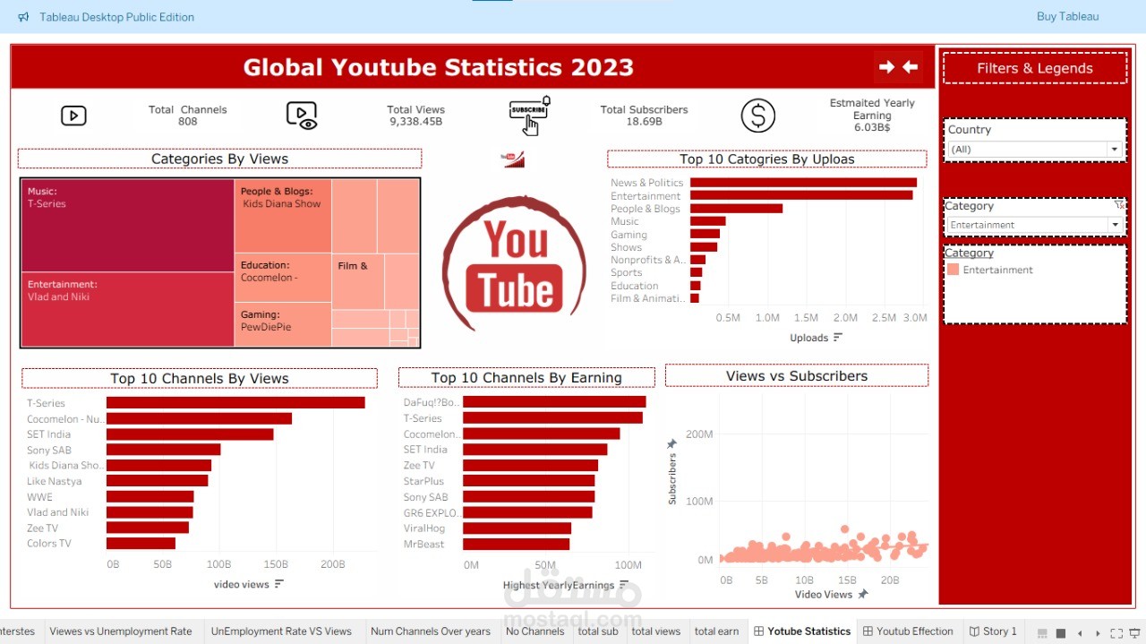 إحصائيات يوتيوب العالمية 2023 – Tableau