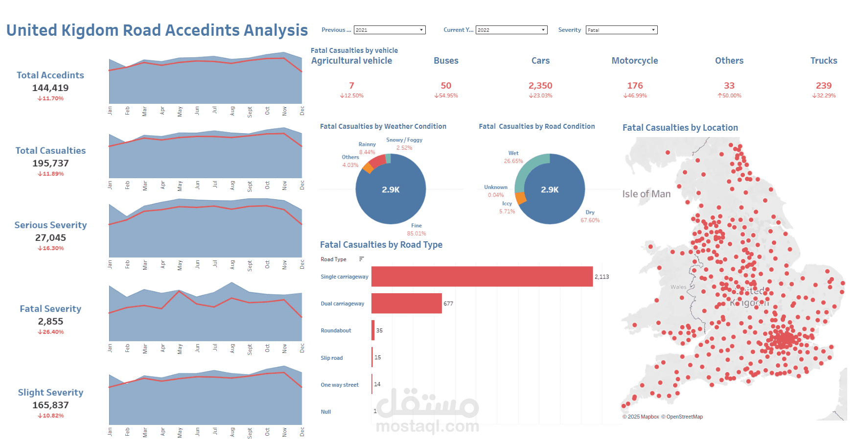 UK Accedints analysis using tableau