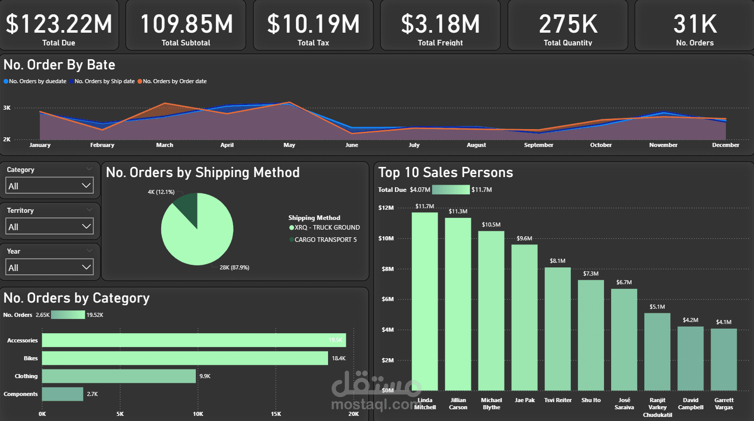 Adventure works analysis Power BI
