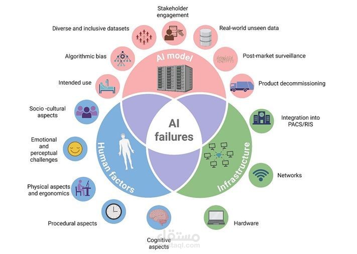 Autoimmune-Disease-Data-Analysis