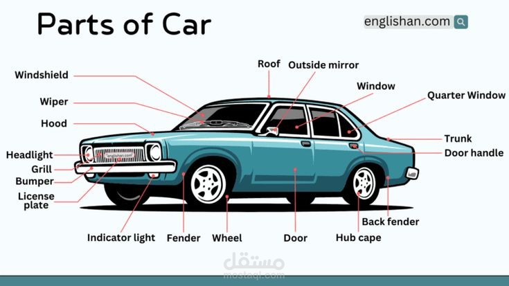 Car evaluation classification using Decision Tree Project and EDA