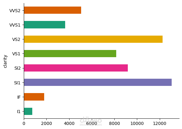 End-to-End ML Pipeline Diamond Price Prediction