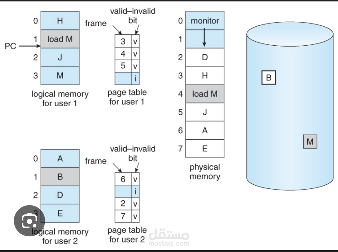Page replacement algorithm