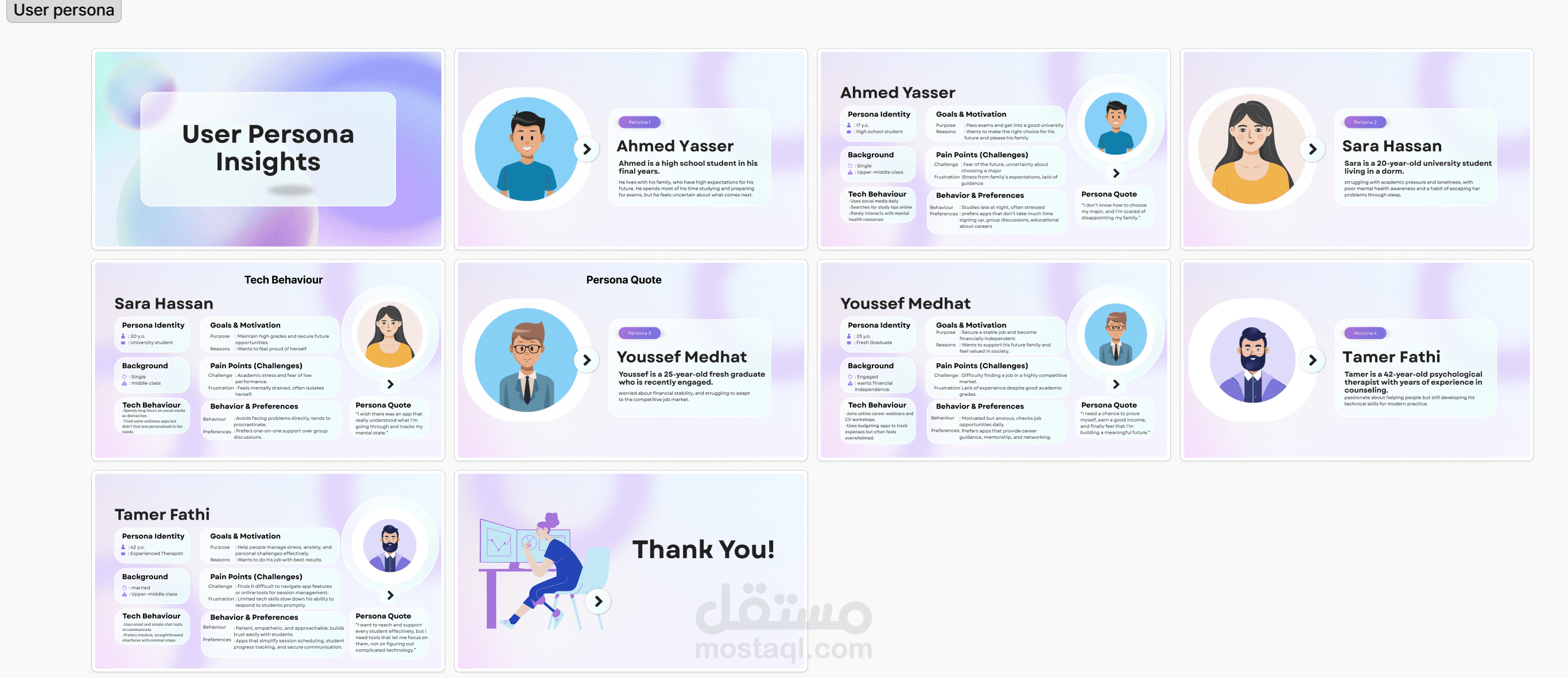 user persona