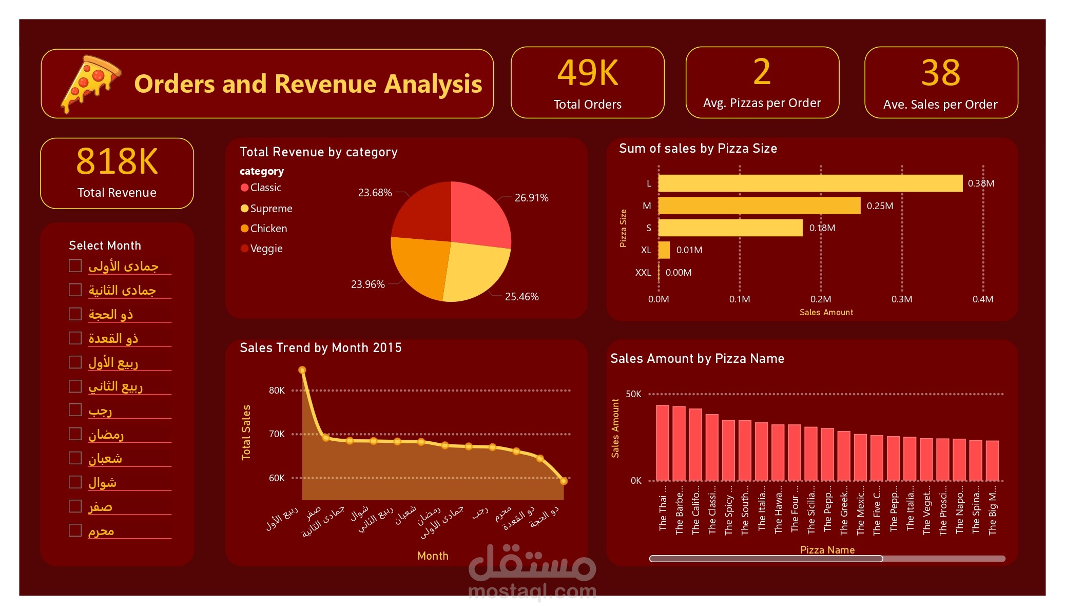 Pizza Sales Analysis